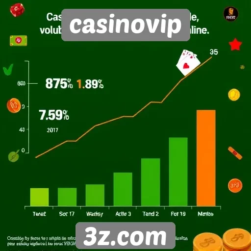 Estatísticas de usuários ativos no Casinovip